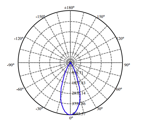 Nata Lighting Company Limited - High Efficiency Reflector